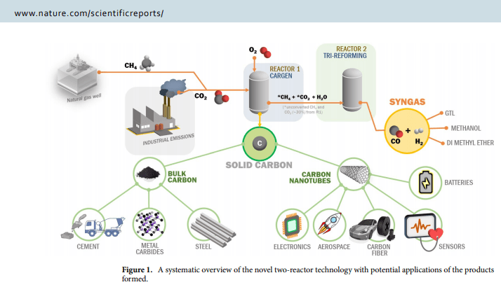 Open Access Paper on CARGEN carbon nanotube technology published in ...